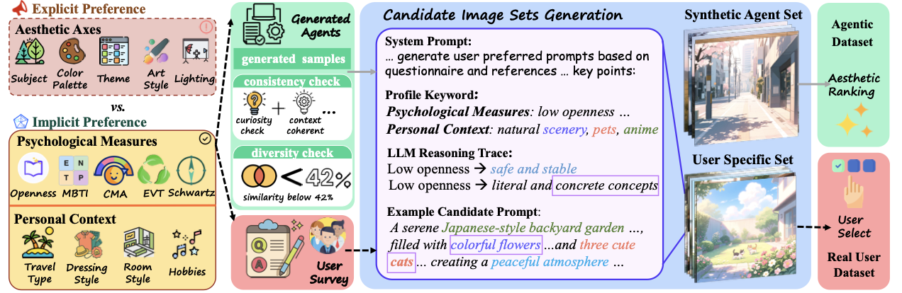 PIPBench data construction pipeline